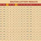 bhutan lottery result